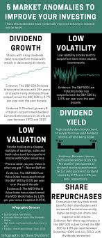 8 Rules Of Dividend Investing Infographic E1496080618211 Png 710 1647 Investing Infographic Dividend Investing Investing