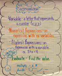 Expressions Anchor Charts Math Expressions Math Anchor Charts Math Projects