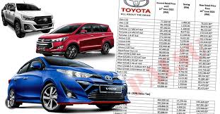 *senarai harga baharu kereta toyota 2020 dikemaskini selepas gst diturunkan daripada 6 peratus kepada 0 (sifar) artikel berkaitan: Palsu Senarai Harga Baharu Model Toyota Malaysia Selepas Cukai Jualan