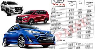 Realisasi cukai pada 2020 yakni mencapai 102,39 persen melebihi target yang tertuang dalam perpres no.72 yang sebesar rp172,20 triliun. Palsu Senarai Harga Baharu Model Toyota Malaysia Selepas Cukai Jualan