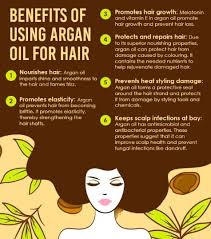 For hair loss shampoo the ingredients list is the most important buying factor to consider. Arganlife Hair And Skin Care Products Home Facebook