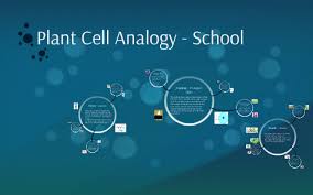 Check spelling or type a new query. Plant Cell Analogy School By Julia Krapf