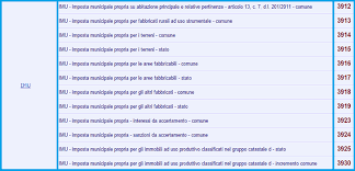 Tributo da utilizzare solo per importi a debito. Compilazione F24 Istruzioni E Modello D Esempio