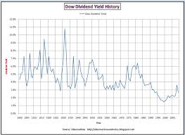Observations Dow Price Dividend Ratio And Dividend Yield