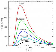 Colors Temperatures And Spectral Types Of Stars