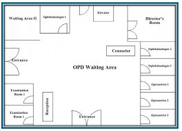 Office floor plan with linear vector symbols. Ophthalmology Hospital Planning Designing Hospaccx Healthcare