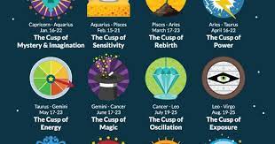 Zodiac Cusps In Astrology Libra Scorpio Cusp Zodiac Cusp Cusp Signs