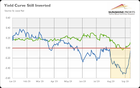 The True Causes Behind The Yield Curve Inversion And Gold