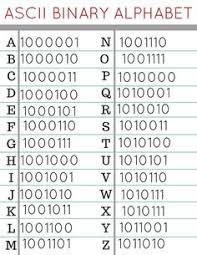 Soh, 0000 0001, 01, 1. 29 Binary Lessons Ideas Computer Science Binary Coding