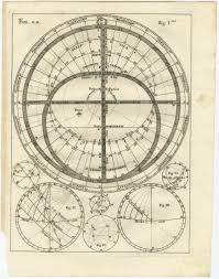 Various Antique Charts Of Hemispheres Scherer C 1703