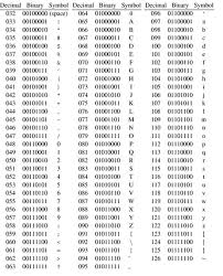 Ascii Code Table Cfarma2