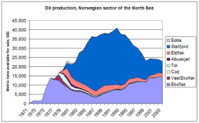 Energy In Norway Wikipedia