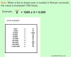 (x)) = 10,000,000 as does an x with two bars over it. Roman Numerals Lesson Using Roman Numerals
