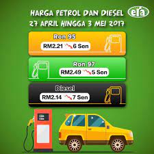 Harga bergerak berlawanan dan membuat posisi saya terombang ambing harga yang tidak jelas arahnya. Era On Twitter Ni Harga Terbaru Minyak Ron 95 Ron 97 Dan Diesel Berkuatkuasa Esok 27 April Hingga 3may 2017 Infografikera