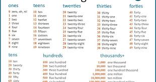 One Two Three Four Five Six Seven Eight Nine 10 11 12 13 14 15 16 17 18 19 20 Pin By Samantha Swartz On English Language Teaching In 2020 Learn English Words Learn English English Lessons