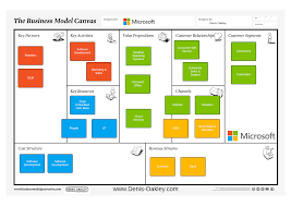 Microsoft Business Model Canvas Business Model Canvas Business Model Canvas Examples Business Canvas