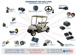 Electric vehicles - golf cart