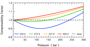 Gas Laws How To Find The Temperature Relationship Between