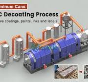UBC Decoating Process: Commercial Scale Aluminum Cans Recycling Plant