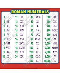 Date to roman numerals converter. Roman Numerals Chart Reference Page For Students Printable Charts And Signs