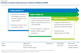 The same changes that led to huge improvements in fields like business or the sciences have also made treating patients easier and more effective. Preview Of 2020 Model 2019 Annual Report Ahr