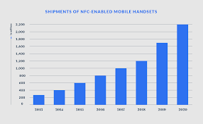 The Complete Guide To Nfc