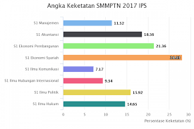 Maybe you would like to learn more about one of these? Sm Upnvj 2018 Penerimaan Mahasiswa Baru Upn Veteran Jakarta