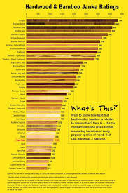 Janka Ratings Lumber Liquidators Bamboo Flooring Maple Floors Wood Floors