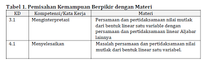 We did not find results for: Tentang Matematika Pengembangan Indikator Pencapaian Kompetensi Ipk Dan Materi Pembelajaran