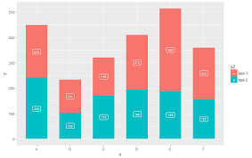 Setting Fill For Data Label On Stacked Geom_bar Inverts