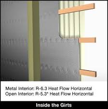 Insulating Inside The Girts Existing Wall For Post Frame Building And Pole Barn Pole Barn Insulation Interior Wall Insulation Pole Barn