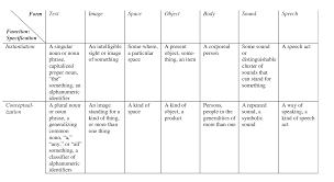 Metal kitchen rack w \/metal rods vs cones function eyes emoji. Part 1 Reference Making Sense