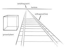 The Beginning Artist's Guide To Perspective Drawing