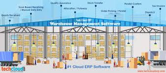 Cloud Based Erp Software For Warehouse Management Systems In Hyderabad India Warehouse Management System Warehouse Management Cloud Based