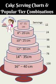 Baking guides for cake recipe upscaling/downscaling quantities, cake tin sizes, fondant sizes for cakes, oven temperature, grams to ounces, and cake baking size, temperature and baking time chart (not sure how to adjust baking times with an upscaled recipe? Cake Serving Chart Guide Popular Tier Combinations Veena Azmanov