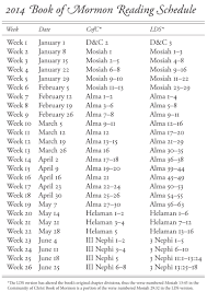 how many chapters are in the book of mormon examples and forms