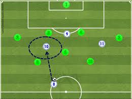 As england fans we have been crying out for more young top english talent coming through the have you seen the state of the current england team? Player Analysis Jack Grealish Under Gareth Southgate Breaking The Lines