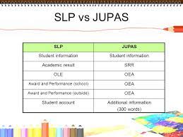 Find the latest simulations plus, inc. One For All All For One 3 Important Things For Each Role Involved In Jupas Slp Final Preparation Mr Chan Yau Chi Principal Mr Poon Kwai Choi Ole Slp Ppt Download