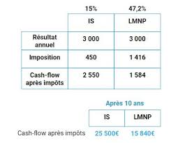 We did not find results for: Comment Creer Une Sci Avantages Et Cas Pratique