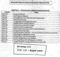 Modul spm 2016 kertas 1. Ulangkaji On Twitter Analisa Kertas 1 Bahagian A Bahan Rangsangan Bm Spm Http T Co Zzf6xlr7mn