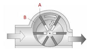 I build one venturi pump, and it isn't energy eficient. Vacuum Generators How They Work Tameson Com