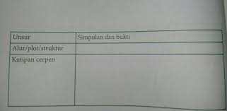 Contoh penegasan ulang kopi yang mengandung senyawa antibakteri terbukti dapat menjaga kesehatan mulut dari bakteri dan mampu mencegah gigi berlubang karena mengandung zat. Setelah Kamu Membaca Cerpen Pohon Keramat Simpulkan Unsur Cerpen Dengan Mengisi Kotak Yang Di Brainly Co Id