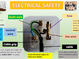 How to wire a uk plug. Gcse Electrical Safety Plugs Earth Wires Fuses Electrical Safety Gcse Physics Electricity