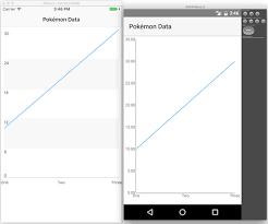 a deep dive into nativescript uis charts