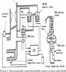 figure 2 from the study of exhaust gas recycling egr system semantic scholar semantic scholar