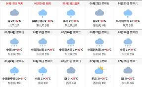 The site owner hides the web page description. æˆéƒ½å¤©æ°£é å ±15å¤© 2018å¹´06æœˆ19æ—¥ å¤šé›²è½‰å°é›¨ æ°£æº«22 31 æ¯æ—¥é ­æ¢