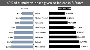 The covid vaccines are causing the virus to become more infectious. India S Vaccine Wastage Concerns Raised Amidst Surge In Covid 19 Cases Health Policy Watch