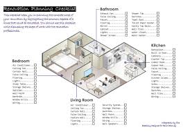 Renovation Planning Checklist Renovations Remodeling Plans Home Renovation