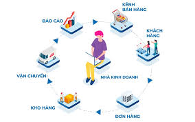 Tối ưu hóa quy trình vận hành: Nâng cao hiệu suất doanh nghiệp vượt trội