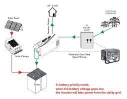 We did not find results for: Inverter Diagram Showing Battery Priority Mode Power Inverters Circuit Diagram Power